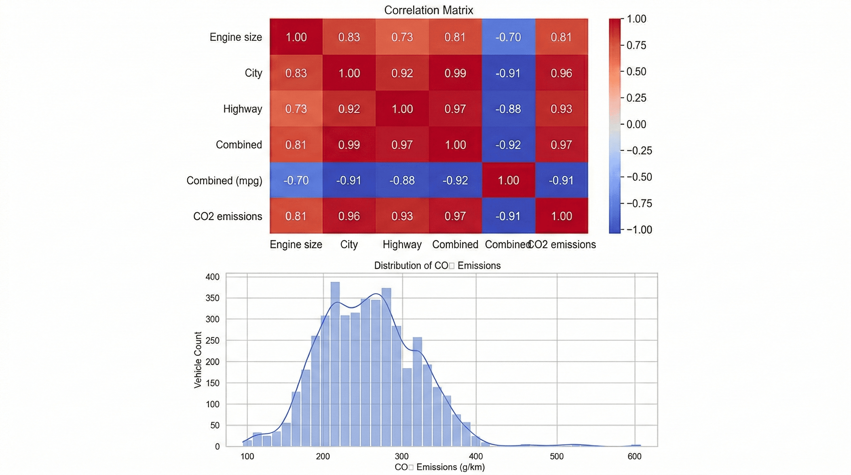 Green Fleet AI Predictor